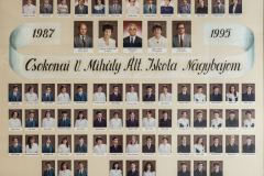 1987-1995